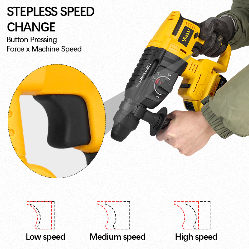 VIVSSO Elektrikli Fırçasız Dön - Cordless Rotary Hammer 20V Brushless incelemesi ve fiyatı