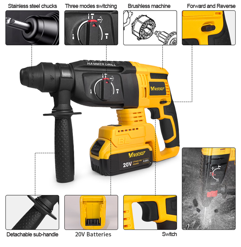 VIVSSO Elektrikli Fırçasız Dön - Cordless Rotary Hammer 20V Brushless incelemesi ve fiyatı